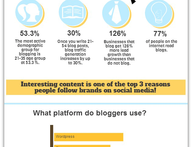 infographic blogging stats, make money from blogging, blog economy 2013